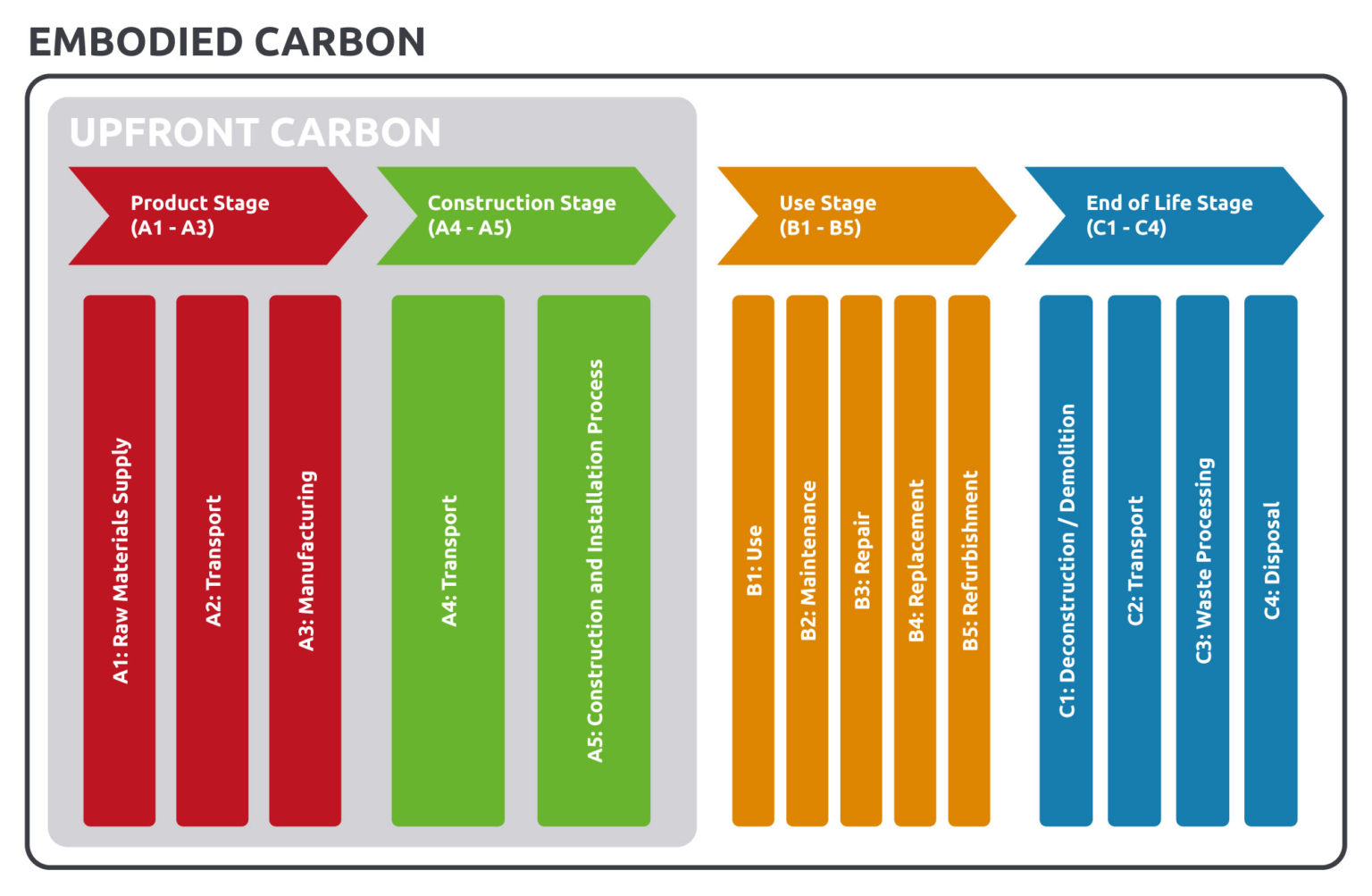 About Embodied Carbon – The Carbon Expert